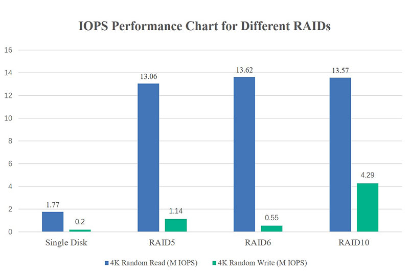 IOPS.jpg