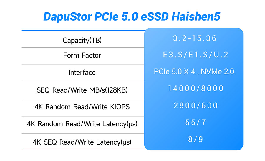 Marvell Bravera SC5 offers 2M IOPS and 14GBps in a PCIe Gen5 SSD