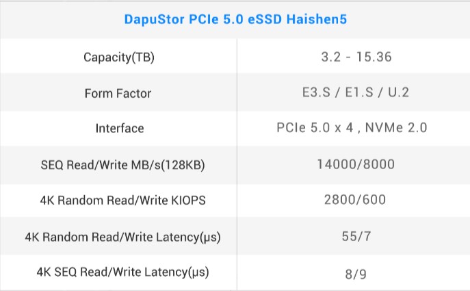 DapuStor-Haishen5-SSD-Specs.jpg