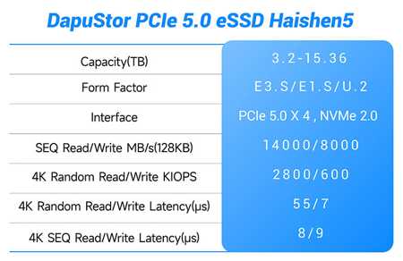 Dapustor_Haishen-Series_SSD_scheue.jpg