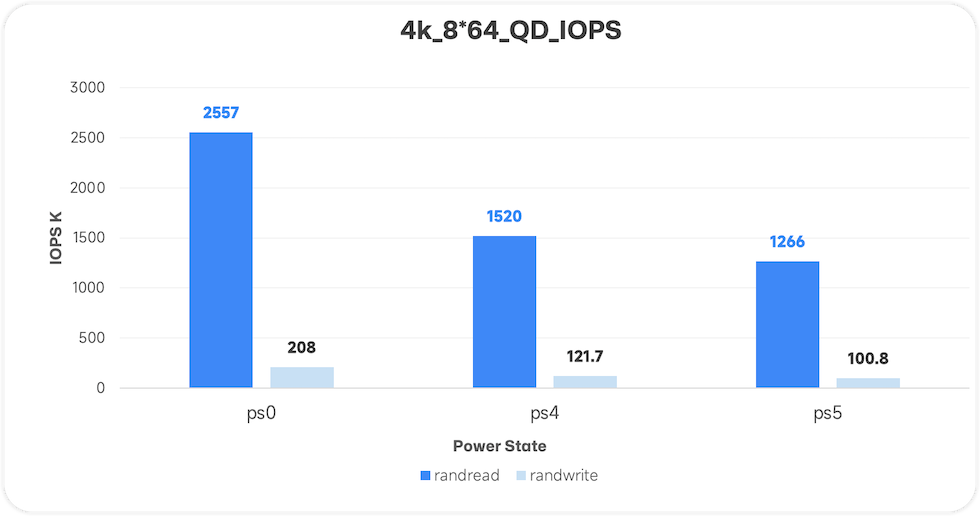 图5 4k power state .png