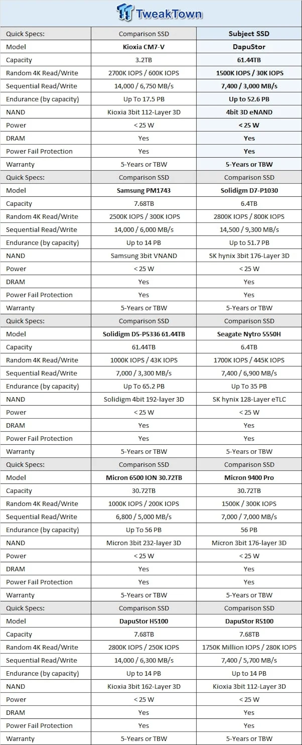 TT J5QLC Review Table_Edited.png