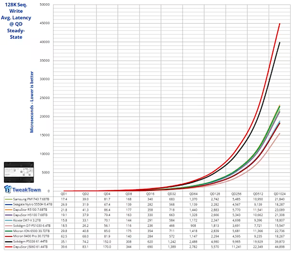 128k write sqt2