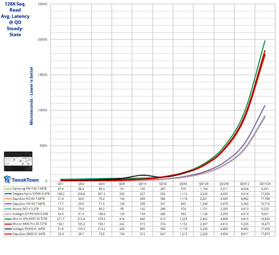 128K read sqt 2_