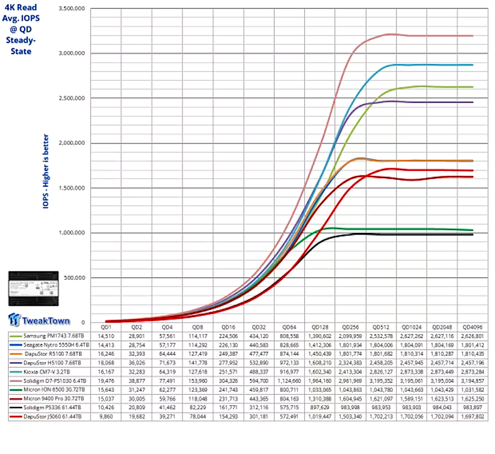 4k read iops.png