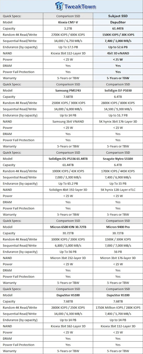 TT J5QLC Review Table_Edited.png