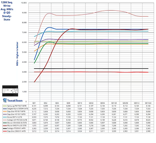 128k write sqt.png