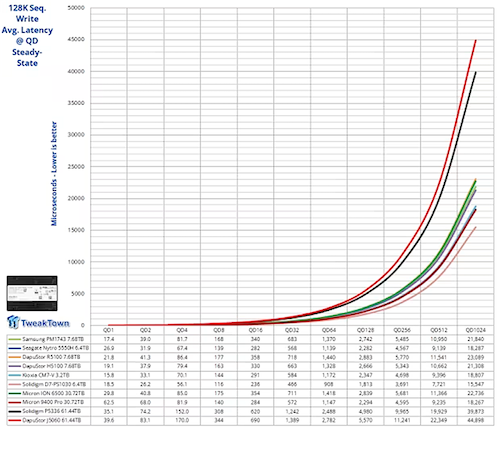 128k write sqt2.png