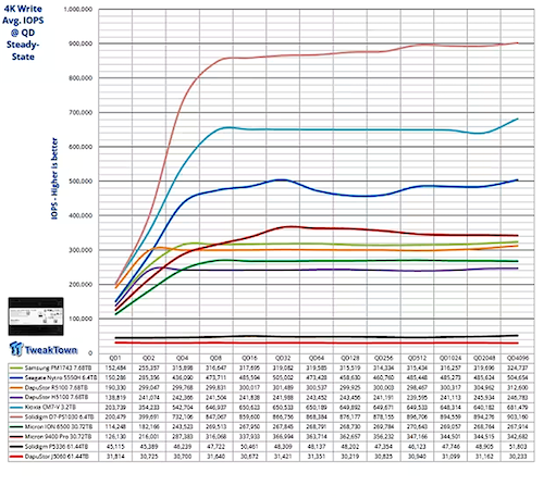 4k write iops.png