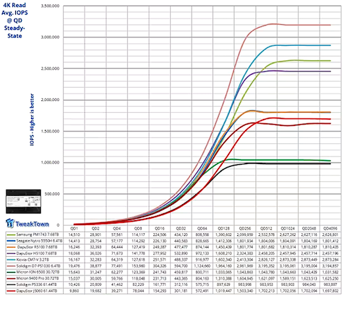 4k read iops.png