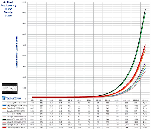 4k read latency.png