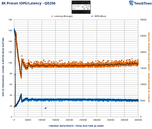 8K random write_read-G1-Dapustor-J5-qlcssd_副本.png